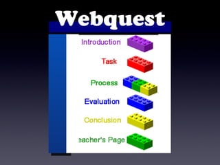 Webquest 