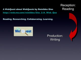 Reception: Reading Production: Writing A WebQuest about WebQuests  by Reinildes Dias http://web.me.com/reinildes/Site_3/A_Web_Quest.html Reading. Researching. Collaborating. Learning. 