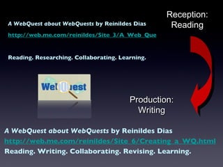 Reception: Reading Production: Writing A WebQuest about WebQuests  by Reinildes Dias http://web.me.com/reinildes/Site_6/Creating_a_WQ.html Reading. Writing. Collaborating. Revising. Learning. A WebQuest about WebQuests  by Reinildes Dias http://web.me.com/reinildes/Site_3/A_Web_Quest.html Reading. Researching. Collaborating. Learning. 