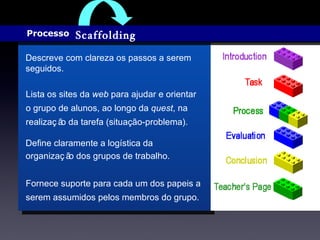 Processo  Descreve com clareza os passos a serem seguidos. Lista os sites da  web  para ajudar e orientar o grupo de alunos, ao longo da  quest , na realização da  tarefa (situação-problema). Fornece suporte para cada um dos papeis a serem assumidos pelos membros do grupo. Define claramente a log ís tica da organização dos grupos de trabalho. Scaffolding 