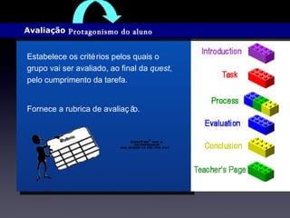 Avaliação  Estabelece os critérios pelos quais o grupo vai ser avaliado, ao final da  quest , pelo cumprimento da tarefa.  Fornece a rubrica de avaliação. Protagonismo do aluno 