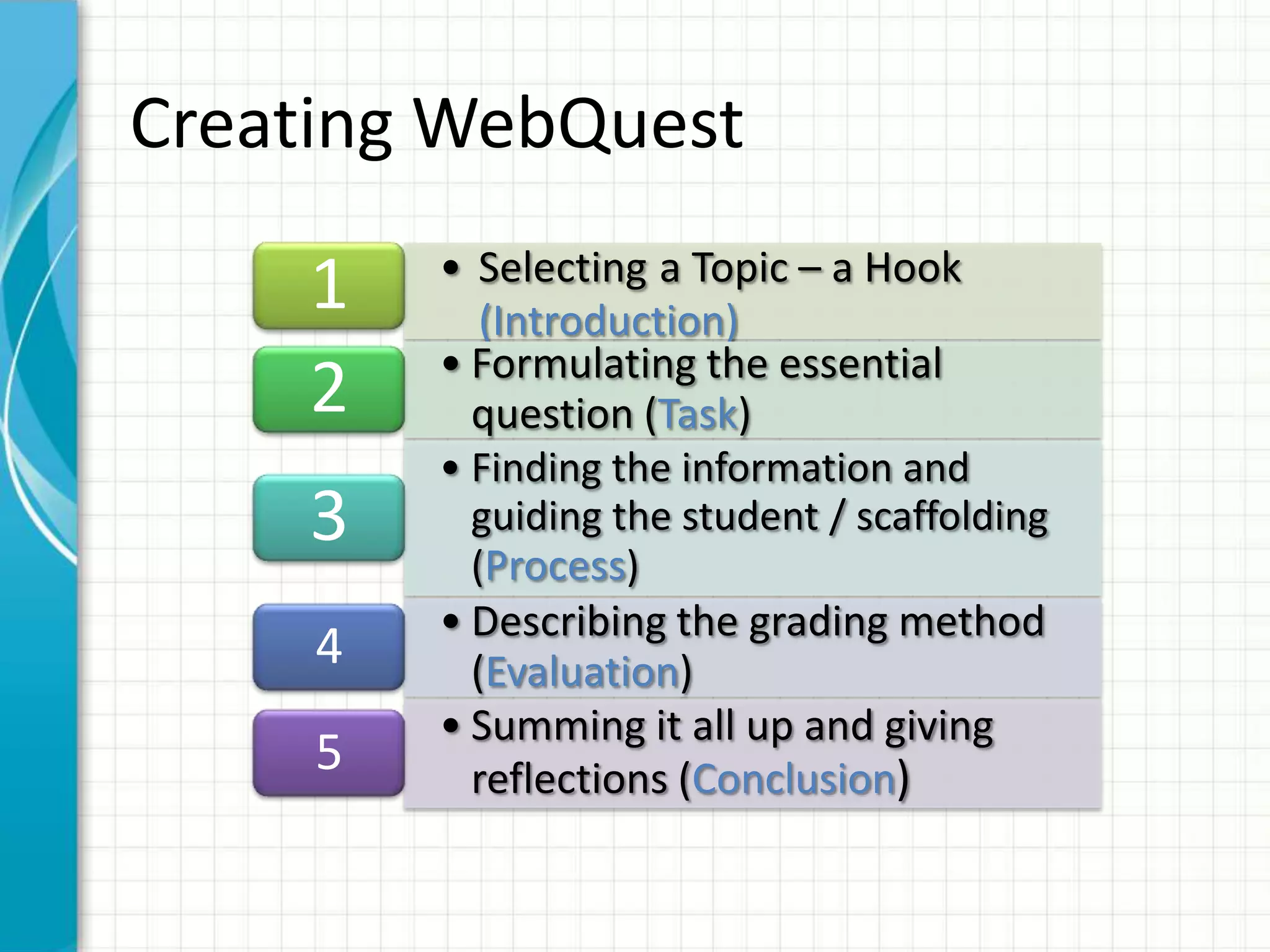 • Selecting a Topic – a Hook
(Introduction)
1
• Formulating the essential
question (Task)2
• Finding the information and
guiding the student / scaffolding
(Process)
3
• Describing the grading method
(Evaluation)4
• Summing it all up and giving
reflections (Conclusion)5
Creating WebQuest
 