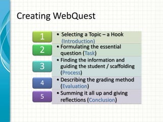 • Selecting a Topic – a Hook
(Introduction)
1
• Formulating the essential
question (Task)2
• Finding the information and
guiding the student / scaffolding
(Process)
3
• Describing the grading method
(Evaluation)4
• Summing it all up and giving
reflections (Conclusion)5
Creating WebQuest
 