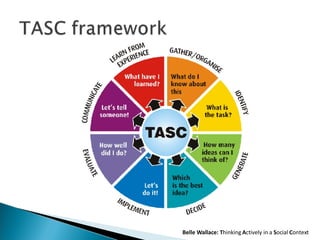 Belle Wallace: T hinking  A ctively in a  S ocial  C ontext 