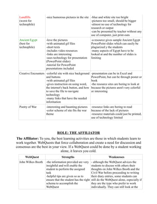 Landfills            -nice humorous pictures in the site -blue and white site too bright
  (worst for                                               -pictures too small, should be bigger
  technophile)                                             -almost no use of technology for
                                                           research or output
                                                           -can be presented by teacher without any
                                                           use of computer, just print-outs
  Ancient Egypt        -love the pictures                      -a resource gives sample Ancient Egypt
  (best for            -with animated gif files                PowerPoint slides which can easily be
  technophile)         -short texts                            plagiarized y the students
                       -includes video resources               -many aspects of Egypt have to be
                       -links are interesting                  looked at and the number of slides is
                       -uses technology for presentation       limiting
                       (PowerPoint slides)
                       -tutorial for PowerPoint
                       presentations included
  Creative Encounters -colorful site with nice background      -presentation can be in Excel and
                      and buttons                              PowerPoint, but can be through poster or
                      -with animated gif files                 book
                      -gives instruction on using word,        -the resource sites are boring to look at
                      the internet's back button, and how      because the pictures aren't very colorful
                      to save the file to navigate             or interesting
                      technology
                      -many links that have the needed
                      information
  Poetry of War        -interesting and haunting pictures      -resource links are boring to read
                       -color scheme of site fits the war      because of the lack of pictures
                       theme                                   -resource materials could just be printed,
                                                               use of technology limited



                                ROLE: THE AFFILIATOR
The Affiliator: To you, the best learning activities are those in which students learn to
work together. WebQuests that force collaboration and create a need for discussion and
consensus are the best in your view. If a WebQuest could be done by a student working
                               alone, it leaves you cold.
      WebQuest                      Strengths                                Weaknesses
  John Wilkes Booth    -the information provided are very      - although the WebQuest advices the
                       insightful and will enable the          students to discuss with others their
                       student to perform the assigned         thoughts on John Wilkes Booth and the
                       task                                    Civil War before proceeding to writing
                       -helpful tips are given so as to        their diary entries, some students can
                       ensure that the student has the right   still do the WebQuest alone, especially if
                       schema to accomplish the                they are the type who prefer to work
                       WebQuest                                individually. They can still look at the
 