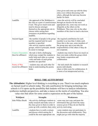 clues given and come up with the diary
                                                                entry even without discussing with
                                                                others, although the task may become
                                                                harder for them.
   Landfills             -the approach of the WebQuest is       -since the activity will be concluded
                         the class as a part a Commissioners    through an election for the most
                         Court. This gives much room and        appropriate site, some may not work as
                         need to discuss amongst                diligently as the others on the
                         themselves the appropriate site to     WebQuest. They may rely on the other
                         choose while raising their             members of the class to reach a decision.
                         awareness on problems regarding
                         landfills.
   Ancient Egypt         -the number of people in the group     -the required contribution for each
                         and the required task for each         member is no less than 2 slides each.
                         member is specified                    Since this is the case, some members of
                         -this activity requires smaller        the group may opt to just take the
                         groups, which in principle, should     responsibilities of the others if they do
                         be easier to manage                    not cooperate.
   Creative Encounters -the task is fairly challenging          -students may tend to focus too much on
   (best for affiliator) which may compel the students to       their own tasks within the group which
                         really help each other as a group      may hinder cooperation and
                         -roles and tasks of each group         collaboration
                         member are specified
   Poetry of War          - students may ask each other for     - the task entails the students to research
   (worst for affiliator) help in understanding the poems       poems individually
                          better                                -there is little room for collaboration. It
                                                                is more of an intrapersonal activity.



                                ROLE: THE ALTITUDINIST
The Altitudinist: Higher level thinking is everything to you. There's too much emphasis
  on factual recall in schools today. The only justification for bringing technology into
 schools is if it opens up the possibility that students will have to analyze information,
synthesize multiple perspectives, and take a stance on the merits of something. You also
      value sites that allow for some creative expression on the part of the learner.
       WebQuest                       Strengths                                Weaknesses
   John Wilkes Booth     -the activity challenges students to   -some may just copy and paste the
                         really research and make sense of      information they get from the many
                         the clues given to them in order to    sources given if they do not find the
                         come up with a realistic diary entry   activity motivating
   Landfills             -students have to really evaluate      -some students may not participate in
                         and discuss which among the 3          the discussion and collaboration. They
                         could be the most appropriate site     might just go with what the majority
 