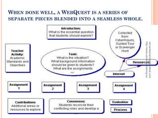 WHEN DONE WELL, A WEBQUEST IS A SERIES OF
SEPARATE PIECES BLENDED INTO A SEAMLESS WHOLE.
cervantestraining@outlook.com
http://www.cervantestraining.eu
21
 