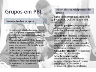Grupos em PBL
Formação dos grupos
• Os estudantes trabalham em equipe
para completar um projeto, resolver
o problema e realizar os objetivos de
aprendizagem.
• Alguns modelos de PBL incluem um
mentor ou tutor no grupo (muitas
vezes um membro da faculdade, ou
outro estudante).
• Os horários da equipe, suas
atividades e a forma como usar o
tempo são definidos pelo grupo.
• O papel do professor é o de
mediador, sendo seu maior papel o
de apresentar a proposta de
trabalho.
Grupos consistem geralmente de
5 a 7 alunos. Quatro papéis são
possíveis:
• líder do projeto - propõe agendas
de reuniões, sugere divisão do
trabalho, e desenvolve o plano geral
do projeto.
• facilitador - descreve o processo a
ser seguido durante as etapas do
plano de projeto, determina
momento adequado para proceder
de plano, e sugere ajustes no plano,
conforme necessário.
• Gravador/ Redator - toma notas
do grupo de cada reunião.
• Membros da equipe-
desenvolvem as atividades do
projeto, tomam notas individuais,
participam de discussões e
avaliações de recursos materiais.
Papel dos participantes do
grupo
 