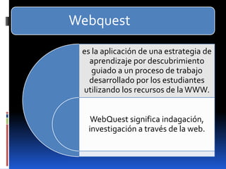 Webquest
 es la aplicación de una estrategia de
   aprendizaje por descubrimiento
    guiado a un proceso de trabajo
   desarrollado por los estudiantes
 utilizando los recursos de la WWW.


   WebQuest significa indagación,
  investigación a través de la web.
 