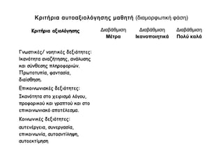 Κριτήρια αξιολόγησηςΚριτήρια αξιολόγησης ΔιαβάθμισηΔιαβάθμιση
ΜέτραΜέτρα
ΔιαβάθμισηΔιαβάθμιση
ΙκανοποιητικάΙκανοποιητικά
Δ...
