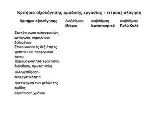 Κριτήρια αξιολόγησηςΚριτήρια αξιολόγησης ΔιαβάθμισηΔιαβάθμιση
ΜέτριαΜέτρια
ΔιαβάθμισηΔιαβάθμιση
ΙκανοποιητικάΙκανοποιητικά...