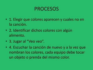 PROCESOS
• 1. Elegir que colores aparecen y cuales no en
la canción.
• 2. Identificar dichos colores con algún
alimento.
• 3. Jugar al “Veo veo”.
• 4. Escuchar la canción de nuevo y a la vez que
nombran los colores, cada equipo debe tocar
un objeto o prenda del mismo color.

 