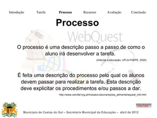 Introdução       Tarefa         Processo            Recursos            Avaliação           Conclusão


                              Processo

     O processo é uma descrição passo a passo de como o
                aluno irá desenvolver a tarefa.
                                                               (Internet e educação- UFLA-FAEPE, 2020)




     É feita uma descrição do processo pelo qual os alunos
      devem passar para realizar a tarefa. Esta descrição
      deve explicitar os procedimentos e/ou passos a dar.
                                 http://www.cercifaf.org.pt/mosaico.edu/ca/wq/wq_alimenta/wquest_info.htm



                                                                                                 VOLTAR

         Município de Caxias do Sul – Secretaria Municipal da Educação – abril de 2012
 