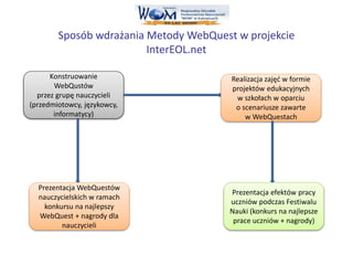 WebQuest w cyfrowej szkole | PPTX