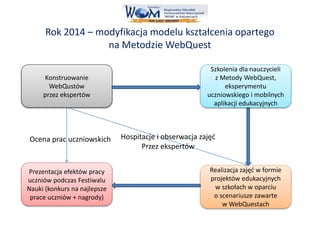 WebQuest w cyfrowej szkole | PPTX