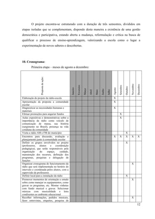 O projeto encontra-se estruturado com a duração de três semestres, divididos em
etapas isoladas que se complementam, dispondo desta maneira a existência de uma gestão
democrática e participativa, estando aberta a mudança, reformulação e crítica na busca de
qualificar o processo de ensino-aprendizagem, valorizando a escola como o lugar a
experimentação de novos saberes e descobertas.




10. Cronograma:
        Primeira etapa – meses de agosto a dezembro:
                  Proposta de ação:




                                                                                                                                           Novembro

                                                                                                                                                      Dezembro
                                                          Fevereiro




                                                                                                                      Setembro

                                                                                                                                 Outubro
                                                Janeiro




                                                                                                             Agosto
                                                                      Março




                                                                                             Junho

                                                                                                     Julho
                                                                              Abril

Elaboração do projeto da rádio-escola                                                 Maio                   X
Apresentação da proposta a comunidade                                                                        X
escolar
Diagnosticar as necessidades humanas e                                                                       X
materiais
Efetuar promoções para angariar fundos                                                                                X
Aulas expositivas e demonstrativas sobre a                                                                            X
importância da rádio como veículo de
comunicação de massa, sua história
(surgimento no Brasil), presença na vida
cotidiana da comunidade
Visita a rádio AM e FM do município                                                                                              X
Encontros para discussão, avaliação e                                                                        X        X          X         X          X
planejamento junto à comunidade escolar
Definir os grupos envolvidos no projeto                                                                                          X
(professores,    alunos     e    coordenação
pedagógica), que serão responsáveis pela
organização      do      espaço,     cuidado,
manutenção dos recursos, definição dos
programas, pesquisas e delegação de
funções
Organizar cronograma de funcionamento da                                                                                                   X
rádio que será implementada no horário do
intervalo e coordenada pelos alunos, com a
supervisão de professores
Definir local para a instalação da rádio                                                                                         X
Promover momentos de orientação e estudo                                                                                                   X
sobre como manejar os equipamentos, como
gravar os programas, etc. Montar vinhetas
com fundo musical e gravar. Selecionar
músicas com musicalidade e letra
condizentes ao ambiente educacional
Recolher informações, pedidos musicais,                                                                                                    X
fazer entrevistas, enquetes, pesquisa de
                                                                                                                                                      12
 