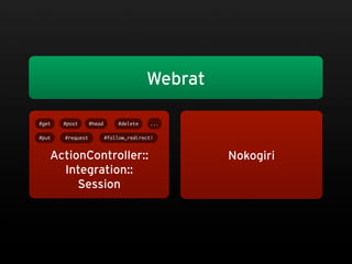Webrat

#get   #post      #head       #delete    ...

#put   #request           #follow_redirect!



   ActionController::                            Nokogiri
     Integration::
        Session
 