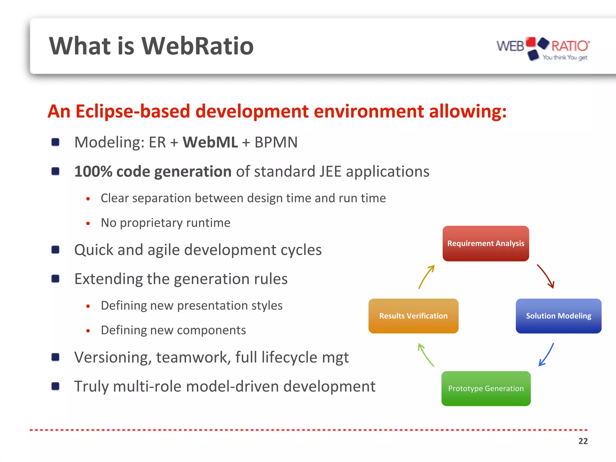 What is WebRatio

An Eclipse-based development environment allowing:
  Modeling: ER + WebML + BPMN
  100% code generation of standard JEE applications
    •   Clear separation between design time and run time
    •   No proprietary runtime
                                                                          Requirement Analysis
  Quick and agile development cycles
  Extending the generation rules
    •   Defining new presentation styles
                                                       Results Verification                          Solution Modeling
    •   Defining new components

  Versioning, teamwork, full lifecycle mgt
  Truly multi-role model-driven development                                   Prototype Generation




                                                                                                                  22
 