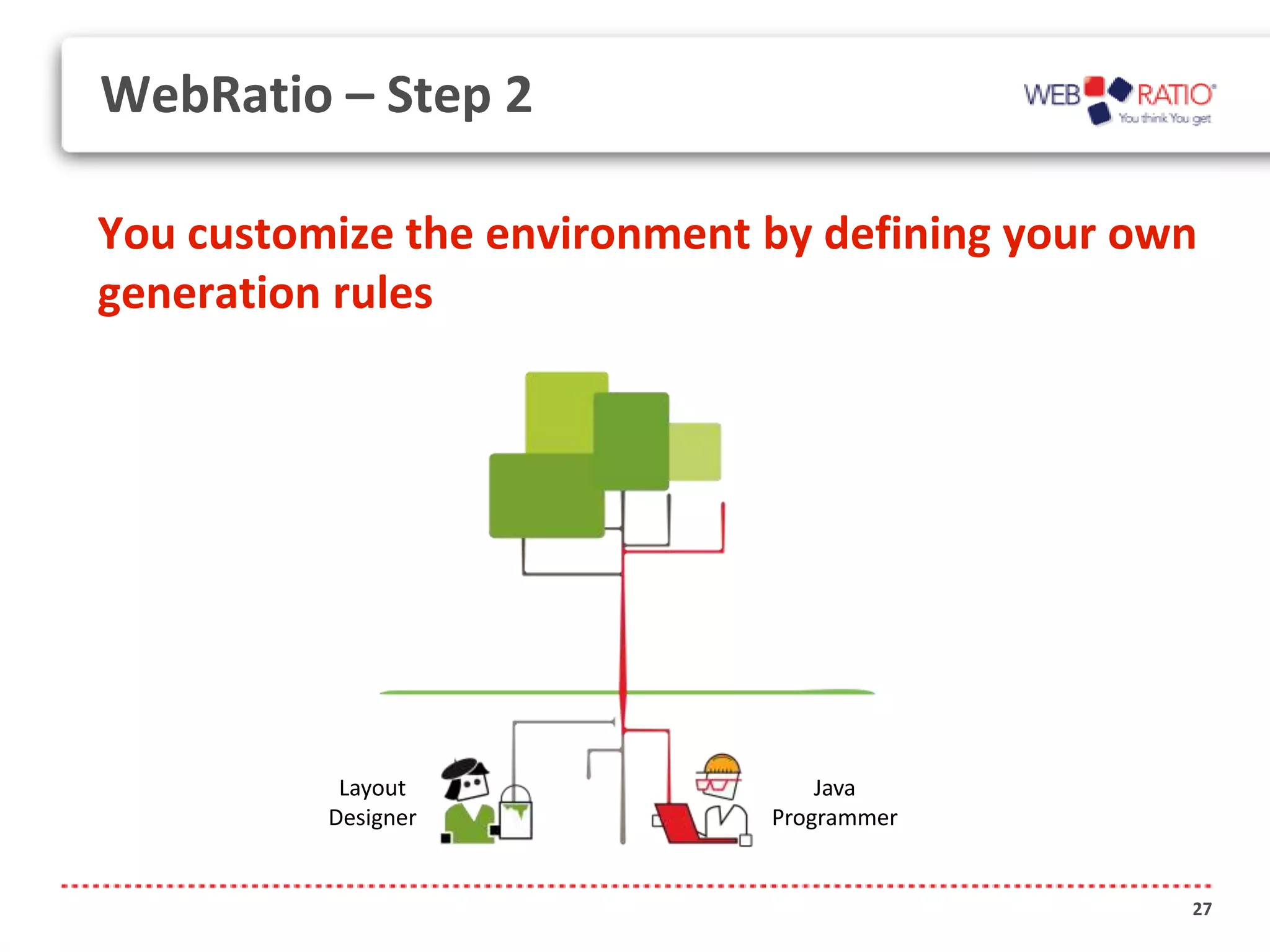 WebRatio – Step 2

You customize the environment by defining your own
generation rules




           Layout                 Java
          Designer            Programmer


                                                 27
 