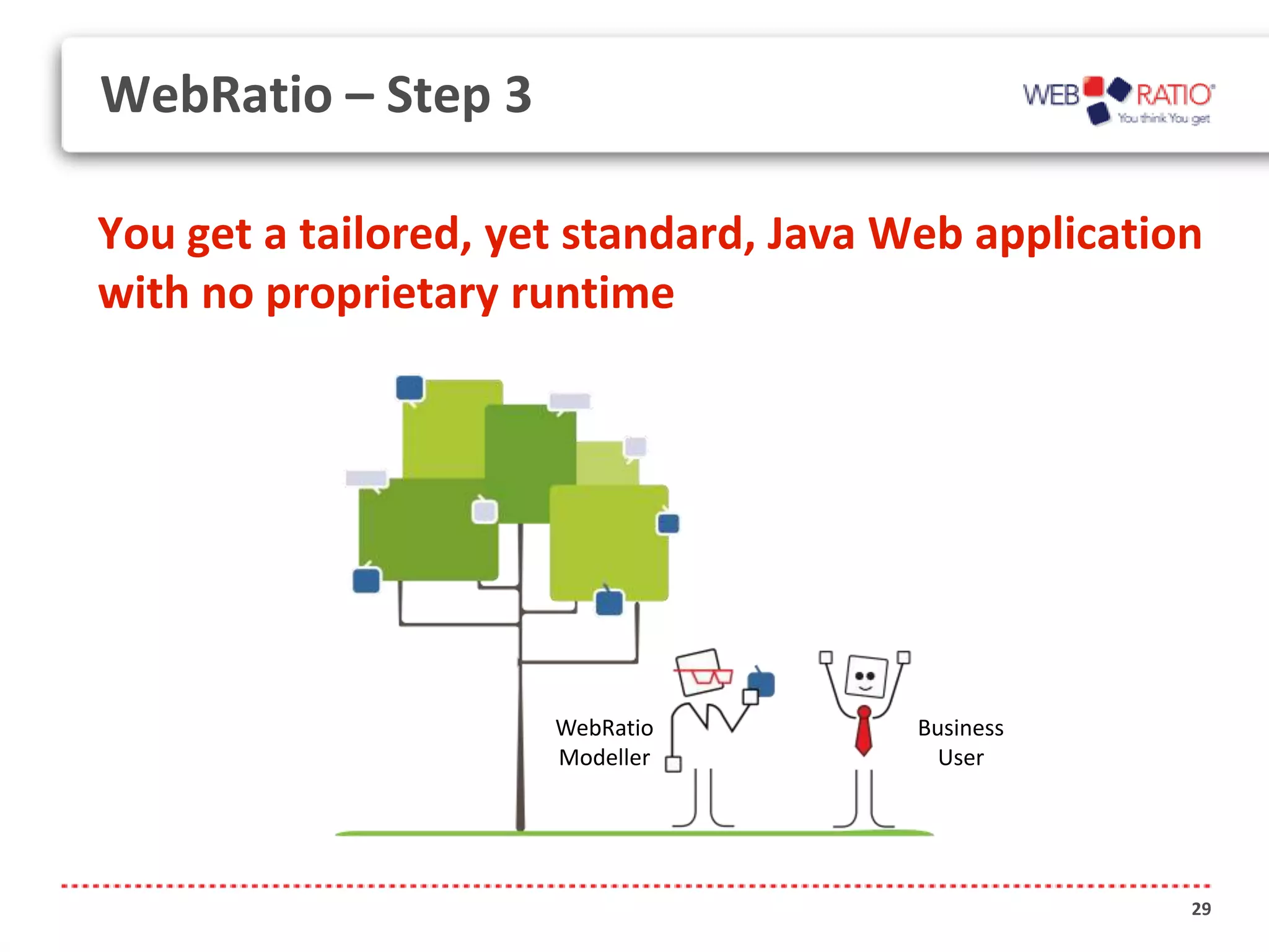 WebRatio – Step 3

You get a tailored, yet standard, Java Web application
with no proprietary runtime




                      WebRatio          Business
                      Modeller            User




                                                     29
 
