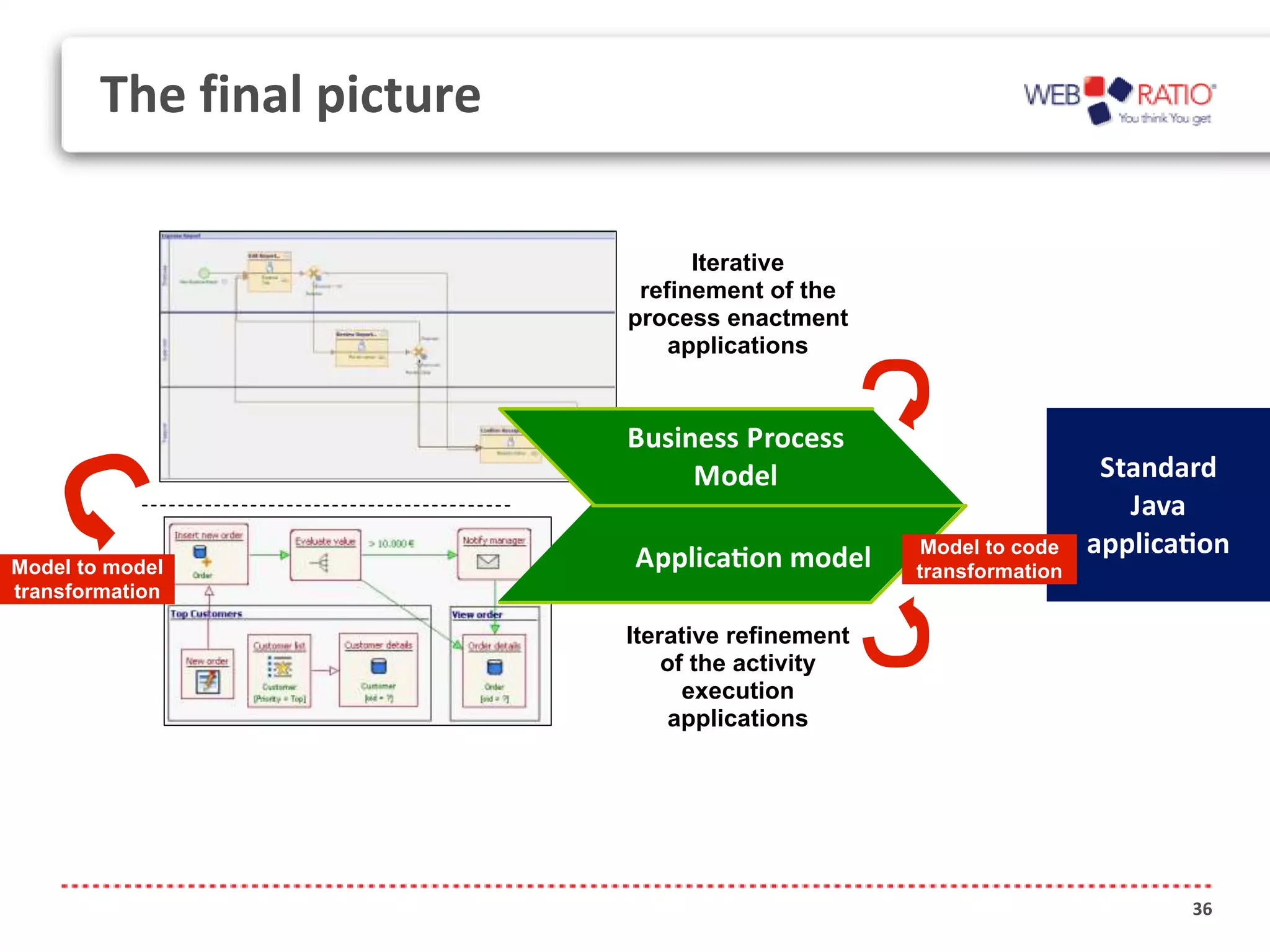 The final picture




                    36
 