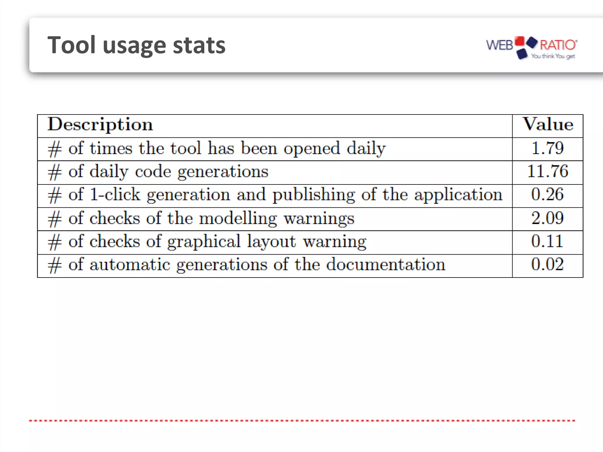 Tool usage stats
 