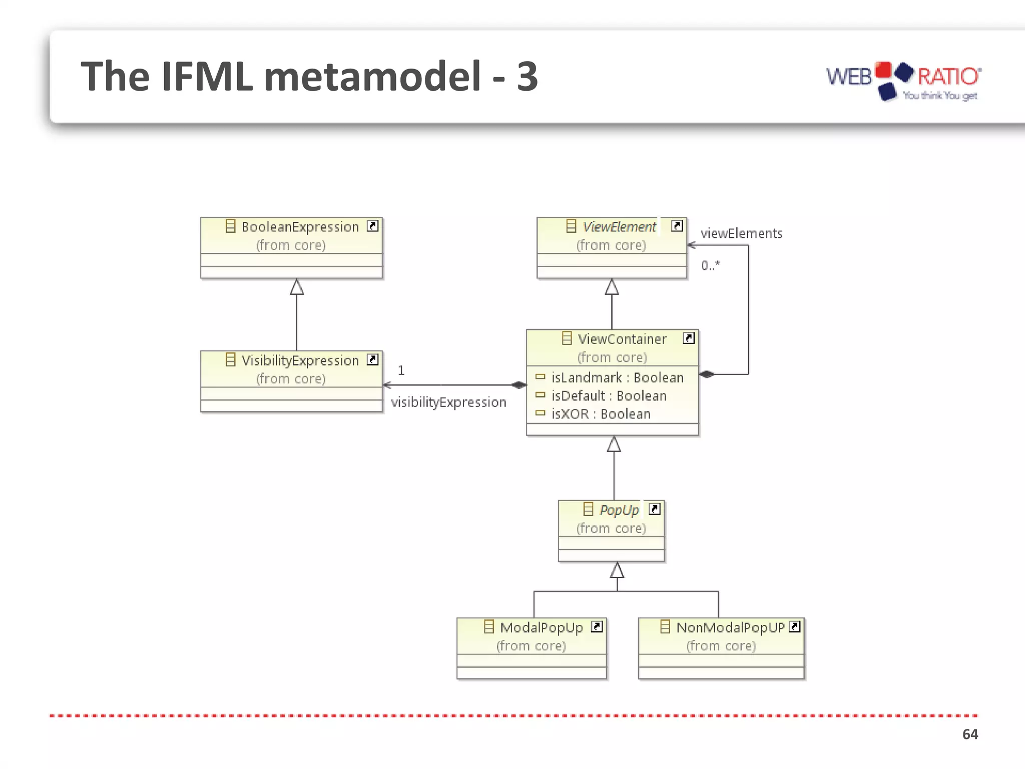 The IFML metamodel - 3




                         64
 