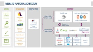 WebRatio - The Comprehensive IFML Development Platform | PDF