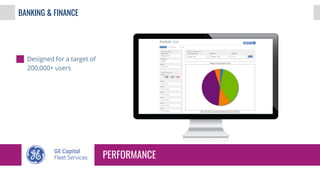 BANKING & FINANCE
Designed for a target of
200,000+ users
PERFORMANCE
 