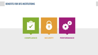 BENEFITS FOR BFS INSTITUTIONS
SECURITY PERFORMANCECOMPLIANCE
 