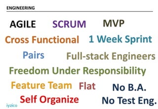 ENGINEERING
MVP
1 Week Sprint
 