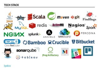 TECH STACK
 