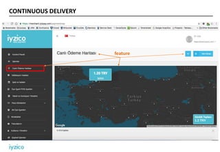 CONTINUOUS DELIVERY
feature
 