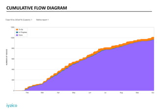 CUMULATIVE FLOW DIAGRAM
 