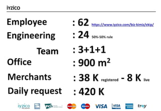 İYZİCO
 