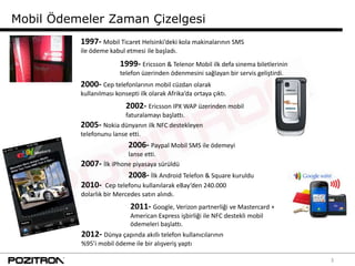 Mobil Ödemeler Zaman Çizelgesi
          1997- Mobil Ticaret Helsinki’deki kola makinalarının SMS
          ile ödeme kabul etmesi ile başladı.
                         1999- Ericsson & Telenor Mobil ilk defa sinema biletlerinin
                         telefon üzerinden ödenmesini sağlayan bir servis geliştirdi.
          2000- Cep telefonlarının mobil cüzdan olarak
          kullanılması konsepti ilk olarak Afrika’da ortaya çıktı.
                           2002- Ericsson IPX WAP üzerinden mobil
                         faturalamayı başlattı.
          2005- Nokia dünyanın ilk NFC destekleyen
          telefonunu lanse etti.
                            2006- Paypal Mobil SMS ile ödemeyi
                         lanse etti.
          2007- İlk iPhone piyasaya sürüldü
                            2008- İlk Android Telefon & Square kuruldu
          2010-    Cep telefonu kullanılarak eBay’den 240.000
          dolarlık bir Mercedes satın alındı.
                             2011- Google, Verizon partnerliği ve Mastercard +
                             American Express işbirliği ile NFC destekli mobil
                             ödemeleri başlattı.
          2012- Dünya çapında akıllı telefon kullanıcılarının
          %95’i mobil ödeme ile bir alışveriş yaptı

                                                                                        3
 