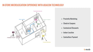 Proximity Marketing 
Check-in Coupons 
Customized Discounts 
Indoor Location 
Contactless Payment 
IN-STORE MICROLOCATION EXPERIENCE WITH iBEACON TECHNOLOGY  