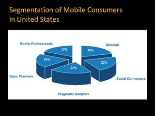 Segmentation of Mobile Consumers  in United States 