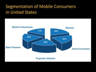 Segmentation of Mobile Consumers
in United States
 