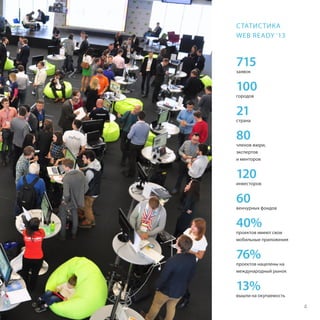 С ТАТИС ТИКА
WEB READY ‘13

715
заявок

100
городов

21

страна

80

членов жюри,
экспертов
и менторов

120

инвесторов

60

венчурных фондов

40%

проектов имеют свои
мобильные приложения

76%

проектов нацелены на
международный рынок

13%

вышли на окупаемость

4

 