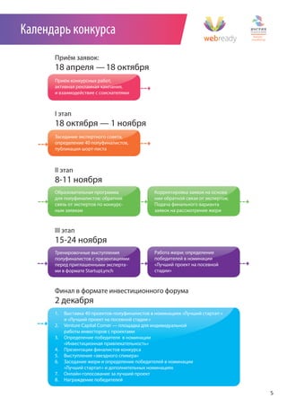 Календарь конкурса

                            —
                                ,




      I




      II


                                                     -




      III



                                     -
                       tartupLynch           »




      2
      1.                                         »
                                         »
      2.    Venture Capit

      3.
                                         »
      4.
      5.
      6.

      7.
      8.

                                                         5
 