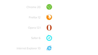 Chrome 20
Firefox 12
Opera 12.1
Safari 6
Internet Explorer 10
 