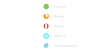 Chrome 4
Firefox 4
Opera 11
Safari 4.2
Internet Explorer 10
 
