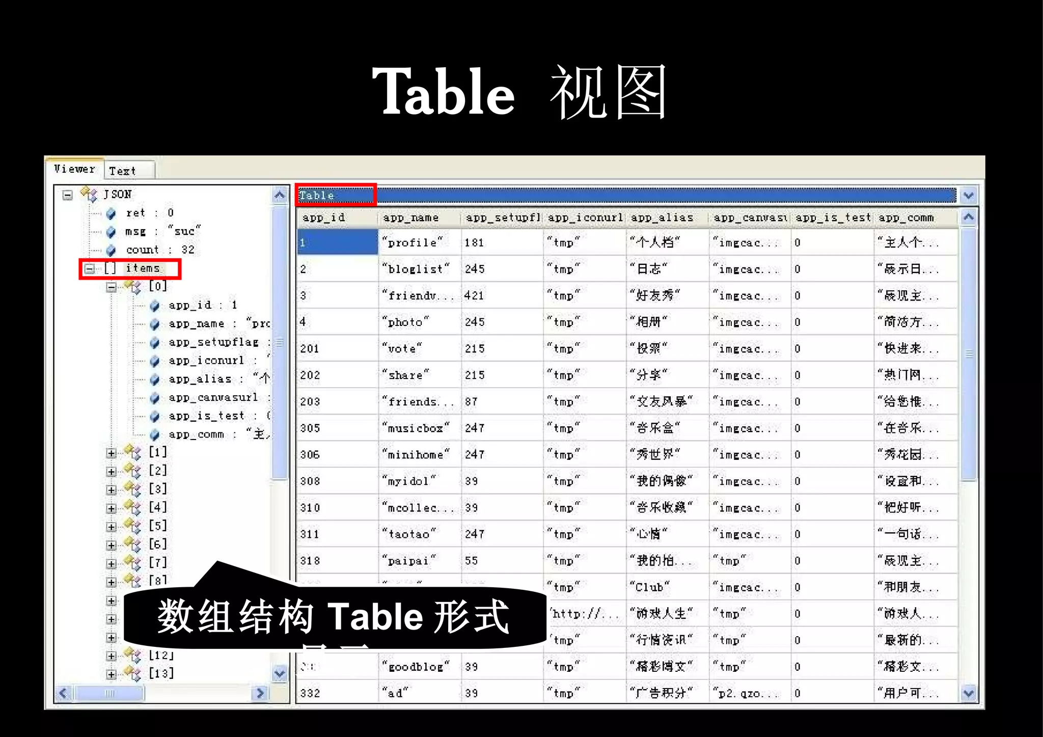 Table  视图 数组结构 Table 形式显示 
