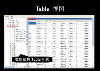 Table  视图 数组结构 Table 形式显示 