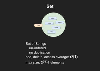 SetSet
Set of Strings
un-ordered
no duplication
add, delete, access avarage:
max size: 232-1 elements
O(1)
 