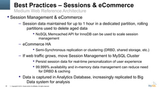 Best Practices – Sessions & eCommerce 
Medium Web Reference Architecture 
 Session Management & eCommerce 
– Session data maintained for up to 1 hour in a dedicated partition, rolling 
partitions used to delete aged data 
 NoSQL Memcached API for InnoDB can be used to scale session 
management 
– eCommerce HA 
 Semi-Synchronous replication or clustering (DRBD, shared storage, etc.) 
– If web traffic grows, move Session Management to MySQL Cluster 
 Persist session data for real-time personalization of user experience 
 99.999% availability and in-memory data management can reduce need 
for DRBD & caching 
 Data is captured in Analytics Database, increasingly replicated to Big 
Data system for analysis 
Copyright © 2014, Oracle and/or its affiliates. 20 All rights reserved. 
 