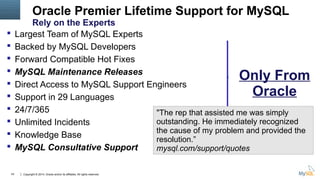Oracle Premier Lifetime Support for MySQL 
Rely on the Experts 
 Largest Team of MySQL Experts 
 Backed by MySQL Developers 
 Forward Compatible Hot Fixes 
 MySQL Maintenance Releases 
 Direct Access to MySQL Support Engineers 
 Support in 29 Languages 
 24/7/365 
 Unlimited Incidents 
 Knowledge Base 
 MySQL Consultative Support 
Copyright © 2014, Oracle and/or its affiliates. 43 All rights reserved. 
Only From 
Oracle 
"The rep that assisted me was simply 
outstanding. He immediately recognized 
the cause of my problem and provided the 
resolution.” 
mysql.com/support/quotes 
 