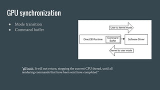 GPU synchronization
● Mode transition
● Command buffer
“glFinish​. It will not return, stopping the current CPU thread, until all
rendering commands that have been sent have completed.”
 
