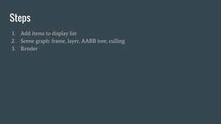 Steps
1. Add items to display list
2. Scene graph: frame, layer, AABB tree, culling
3. Render
 